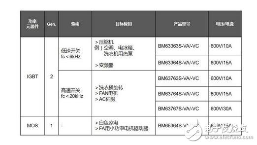 ROHM电机电源解决方案，致力降低全球功耗,ROHM电机电源解决方案，致力降低全球功耗,第4张