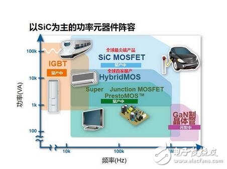 ROHM电机电源解决方案，致力降低全球功耗,ROHM电机电源解决方案，致力降低全球功耗,第3张