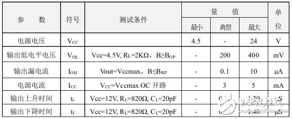 全方位解析霍尔开关原理电路及失效检测,霍尔开关：原理结构、电路、传感器应用、失效鉴别解析,第5张