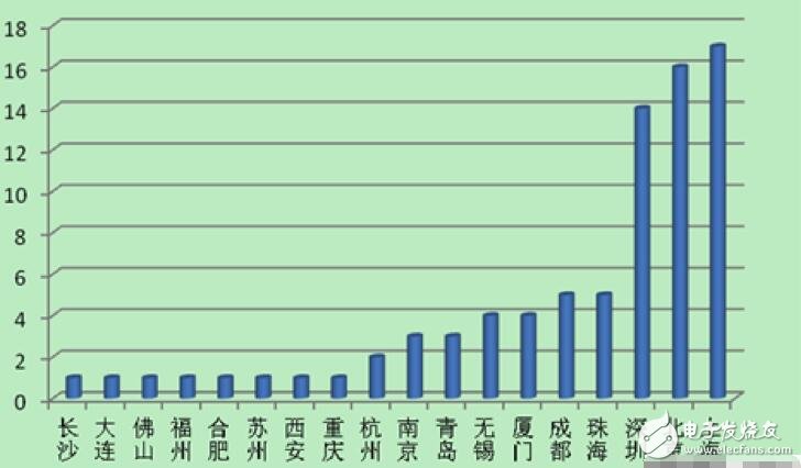 2016中国芯出货量现增长趋势，答案马上揭晓！,2016中国芯出货量现增长趋势，答案马上揭晓！,第2张