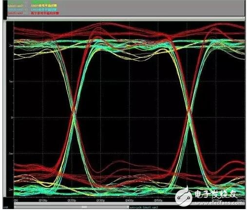 详解常见差分信号PCB布局的三大误区,第3张