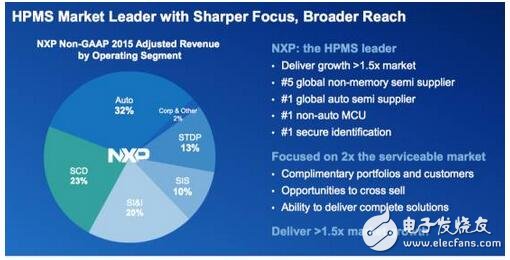 深入解析NXP的步步为营环抱高通，原起飞利浦,深入解析NXP的步步为营环抱高通，原起飞利浦,第27张