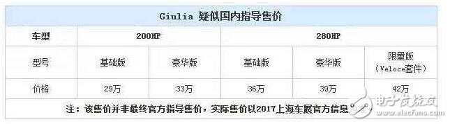 惊喜还是失望？阿尔法罗密欧能在中国达到宝马三系,惊喜还是失望？阿尔法罗密欧能在中国达到宝马三系,第2张