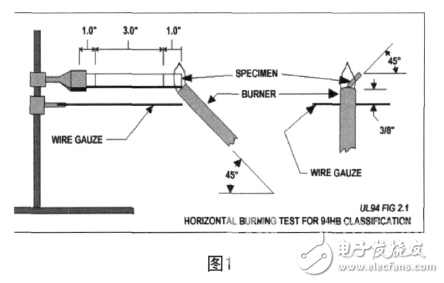 解析ul94燃烧测试标准与不同阶级的五种测试方法,解析ul94燃烧测试标准与不同阶级的五种测试方法,第2张
