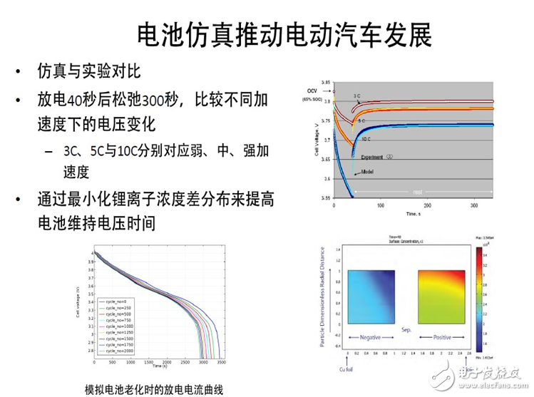 电源管理模式最佳功率仿真的重要性,电源管理模式最佳功率仿真的重要性,第9张