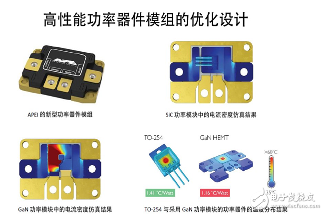 电源管理模式最佳功率仿真的重要性,电源管理模式最佳功率仿真的重要性,第6张