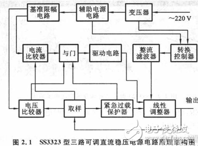 基于SS3323型三路可调稳压电源的转换控制, 基于SS3323型三路可调稳压电源的转换控制,第2张