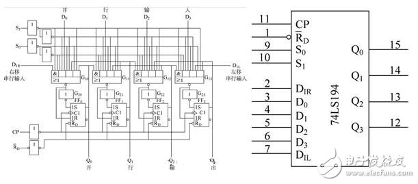 移位寄存器工作原理_4位移位寄存器工作原理_4位双向移位寄存器74LS194逻辑电路和图形符号,移位寄存器工作原理_4位移位寄存器工作原理_4位双向移位寄存器74LS194逻辑电路和图形符号,第20张