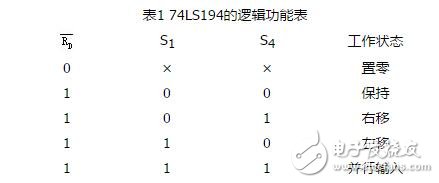 移位寄存器工作原理_4位移位寄存器工作原理_4位双向移位寄存器74LS194逻辑电路和图形符号,移位寄存器工作原理_4位移位寄存器工作原理_4位双向移位寄存器74LS194逻辑电路和图形符号,第22张