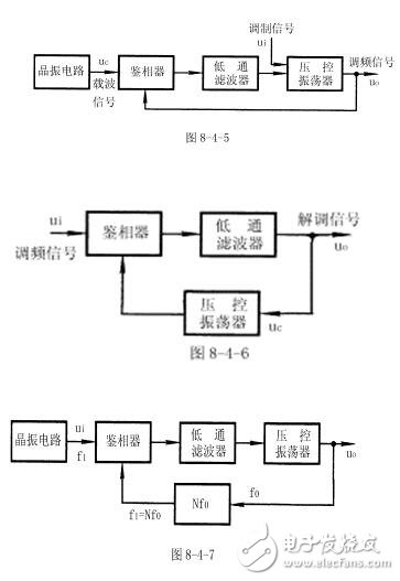 锁相环是什么？锁相环原理及锁相环在调制和解调电路中的应用,锁相环是什么？锁相环原理及锁相环在调制和解调电路中的应用,第4张