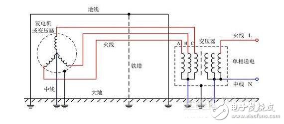 如何做接地_如何做接零_接地和接零有什么区别,如何做接地_如何做接零_接地和接零有什么区别,第2张