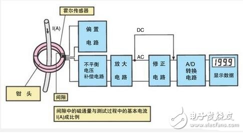 钳形电流表使用方法_钳形电流表由什么组成_钳形电流表原理图,钳形电流表使用方法_钳形电流表由什么组成_钳形电流表原理图,第3张