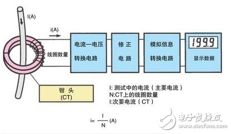 钳形电流表使用方法_钳形电流表由什么组成_钳形电流表原理图,钳形电流表使用方法_钳形电流表由什么组成_钳形电流表原理图,第4张