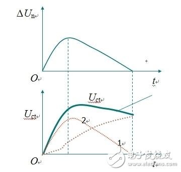 pi调节器原理_pi调节器电路图_pi调节器参数作用,pi调节器原理_pi调节器电路图_pi调节器参数作用,第6张