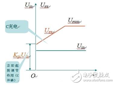 pi调节器原理_pi调节器电路图_pi调节器参数作用,pi调节器原理_pi调节器电路图_pi调节器参数作用,第5张