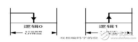 红外遥控器通信原理_红外遥控器协议_红外通信对比无线通信的优势,红外遥控器通信原理_红外遥控器协议_红外通信对比无线通信的优势,第12张