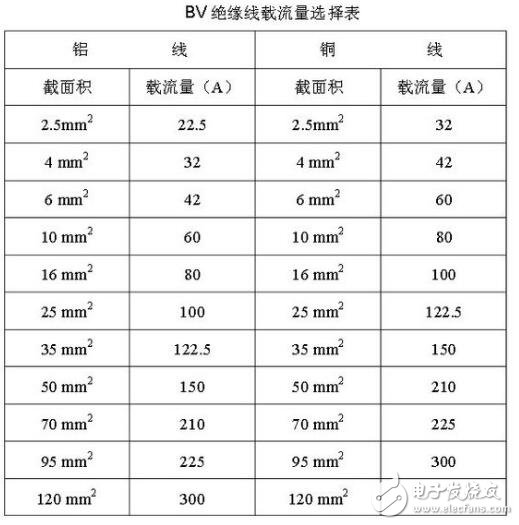 2.5软线与2.5硬线区别_家装硬线好还是软线好_硬线价格大概是多少,2.5软线与2.5硬线区别_家装硬线好还是软线好_硬线价格大概是多少,第2张