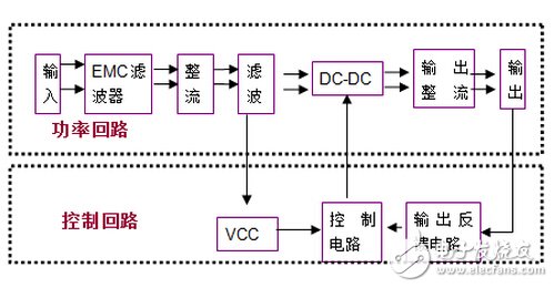 解析增加AC-DC电源掉电保持时间的简单方法,第3张