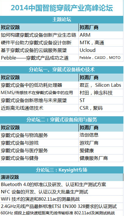 从平台到服务，谁是吹起穿戴式的那阵风？,图3,第5张