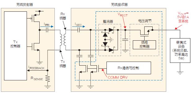 使Qi兼容无线电源解决方案适用于低功耗可穿戴产品,Qi兼容的无线电源系统方框图,第2张