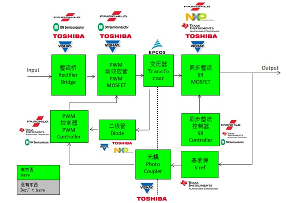 大联大推出基于Fairchild、ON Semi、TI的快速充电解决方案,快速充电解决方案框图,第2张