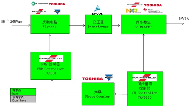 大联大推出基于Fairchild、ON Semi、TI的快速充电解决方案,Fairchild方案框图,第3张