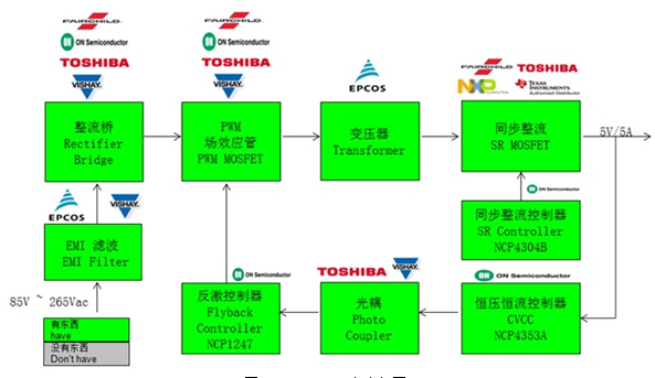 大联大推出基于Fairchild、ON Semi、TI的快速充电解决方案,On Semi方案框图,第5张