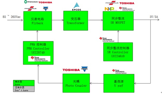 大联大推出基于Fairchild、ON Semi、TI的快速充电解决方案,TI方案框图,第7张