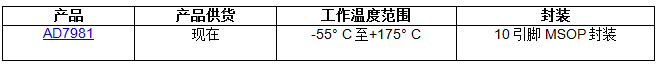 ADI推出业内速率最快16位高温ADC AD7981,ADI产品信息,第2张