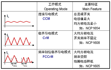 安森美半导体用于LED路灯的高能效驱动电源方案,功率因数校正(PFC)方案,第2张