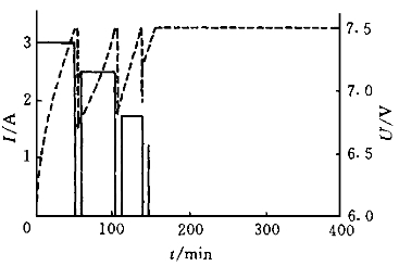 关于快速充电技术的探讨,变电流间歇充电法,第5张