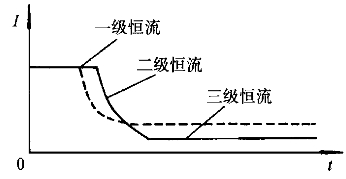 关于快速充电技术的探讨,蓄电池的三级充电法,第3张