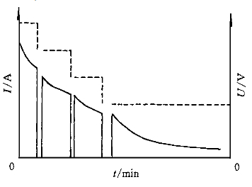关于快速充电技术的探讨,变电压间歇充电曲线,第7张