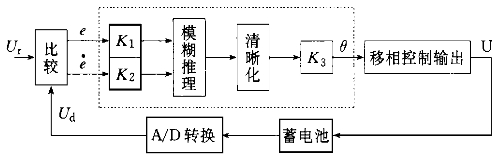 关于快速充电技术的探讨,蓄电池模糊控制器的基本结构图,第11张