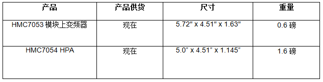 ADI面向单载波卫星通信设备推出Ka频段HPA和模块上变频器,报价与供货,第2张