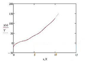 开关电源设计“利器”Mathcad使用技巧详解,虚线,第10张