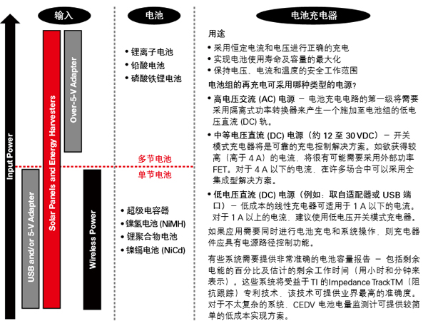 新兴电源应用的电池管理解决方案,电源管理,第2张