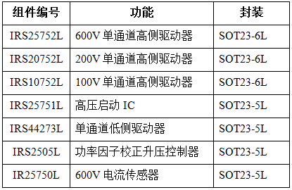 IR推出易用µHVIC系列构建模块，有效简化设计,?HVIC 产品规格,第2张