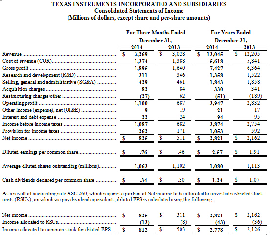 美国德州仪器公司2014年第四季度及2014年年度财务业绩与股东回报,TI财务,第5张