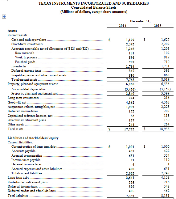 美国德州仪器公司2014年第四季度及2014年年度财务业绩与股东回报,TI财务,第6张