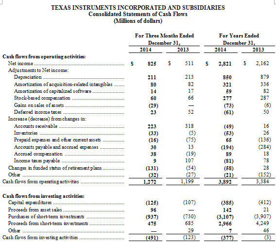 美国德州仪器公司2014年第四季度及2014年年度财务业绩与股东回报,TI财务,第8张