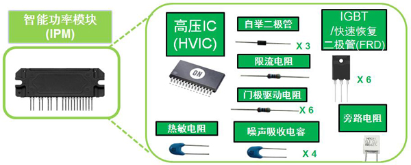 安森美应用于白家电的二合一智能功率模块,基于IMST技术的IPM模块集成多种元器件,第3张