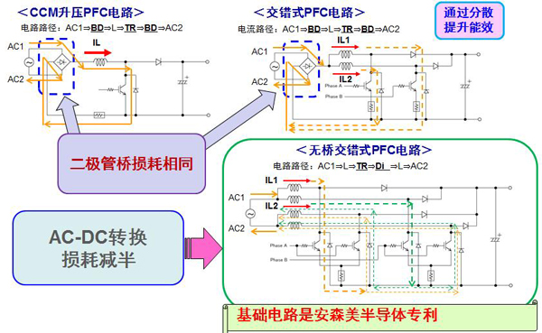 安森美应用于白家电的二合一智能功率模块,高能效单相PFC应用途径,第6张