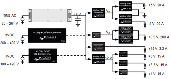 Vicor 将在 2015慕尼黑上海电子展演示多种电源组件设计方法,使用电源组件设计方法的电源链功能示范,第2张