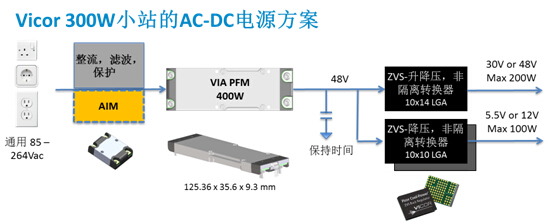 Vicor 将在 2015慕尼黑上海电子展演示多种电源组件设计方法,Vicor基于small cell（小基站）的完整电源解决方案,第4张