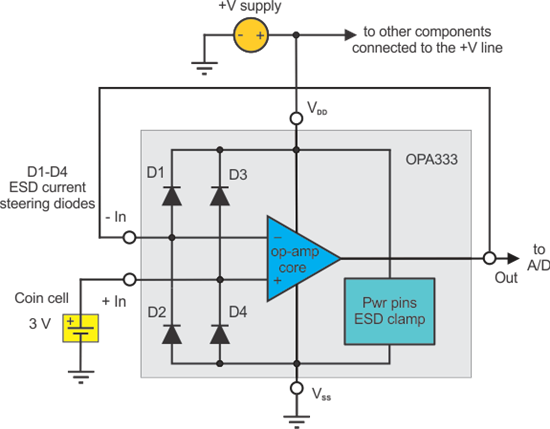 揭开废弃纽扣电池的秘密,内部方框图显示了从非反相输入端通过 D3 到 +V 电源线路的电流路径,第3张