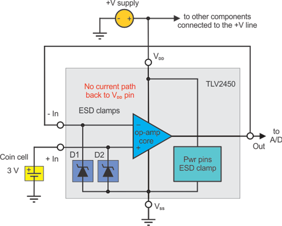 揭开废弃纽扣电池的秘密,TLV2450 使用内部 ESD 钳位,第4张