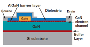 GaN（氮化镓）将推动电源解决方案的进步,增强型模式GaN FET的横截面,第3张