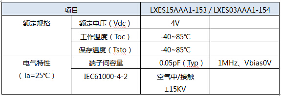 村田制作所又一技术新突破:力推新一代陶瓷ESD防护器件,电气特性,第4张