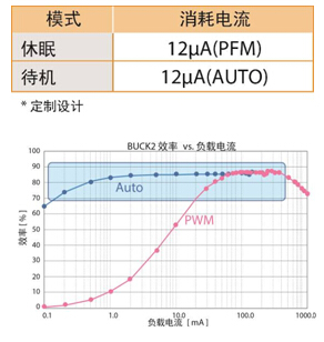 ROHM开发出适合Freescale“i.MX 6SoloLite”处理器的高效电源管理IC,面向i.MX 6SoloLite产品的power-rail优化电路,第2张